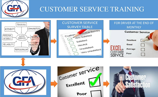 GFA customer